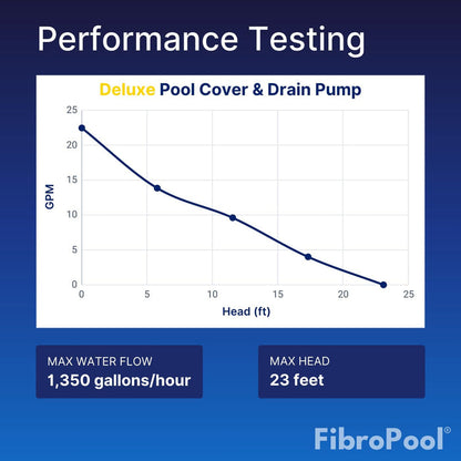 Deluxe Submersible Pool Cover Pump with 33 ft High Pressure Hose